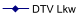 DTV Lkw